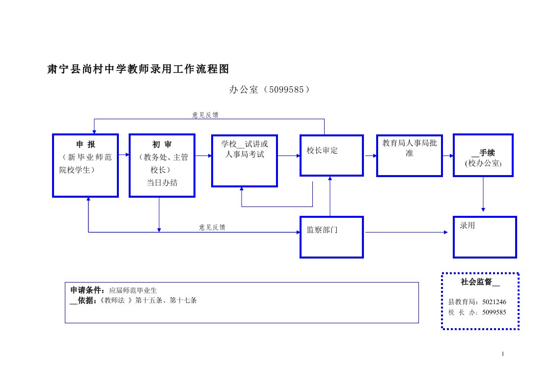 肃宁县尚村中学教师录用工作流程图