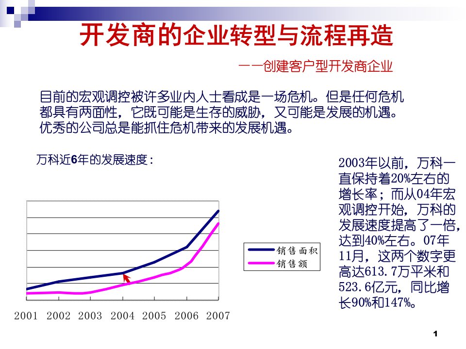 开发商的企业转型与流程再造75PPT