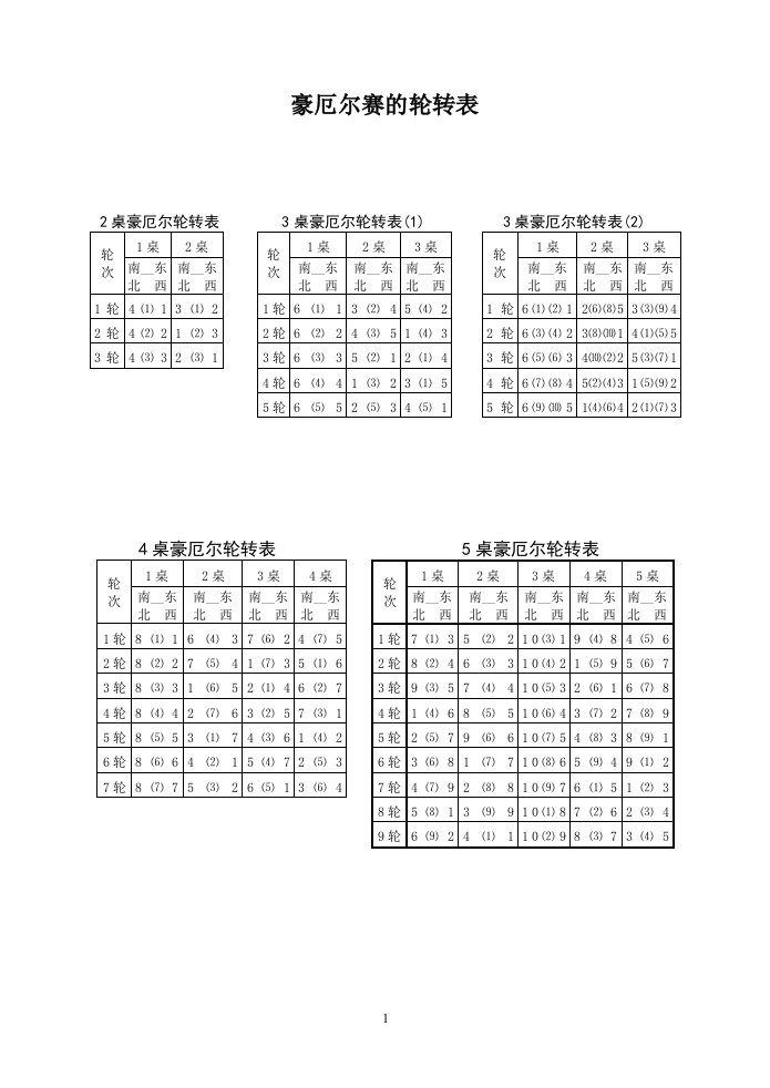 豪厄尔赛的轮转表