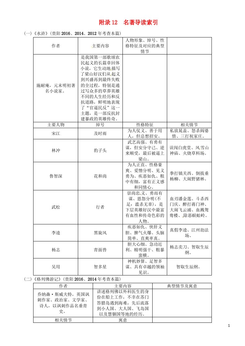 中考语文命题研究