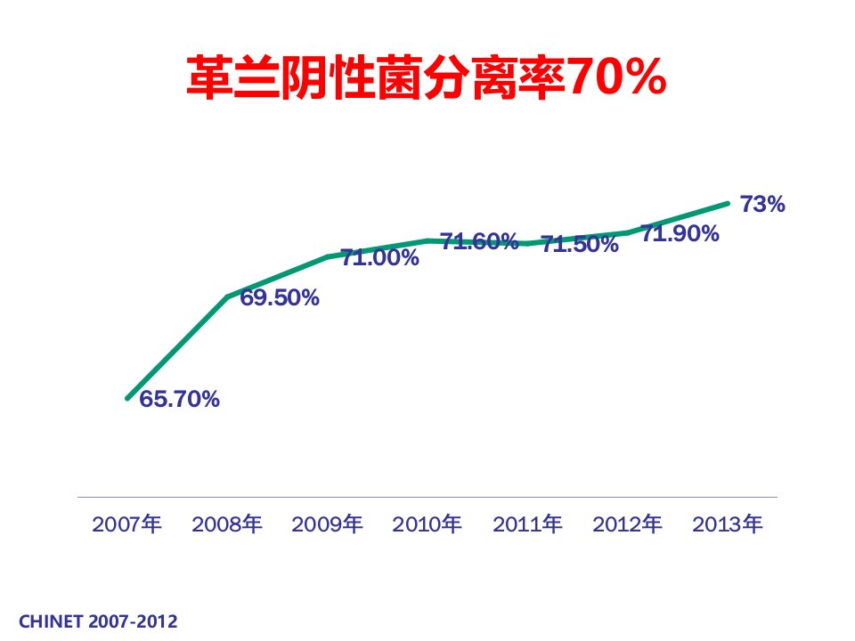 内酰胺酶类内酰胺酶抑制剂合剂临床应用专家课件