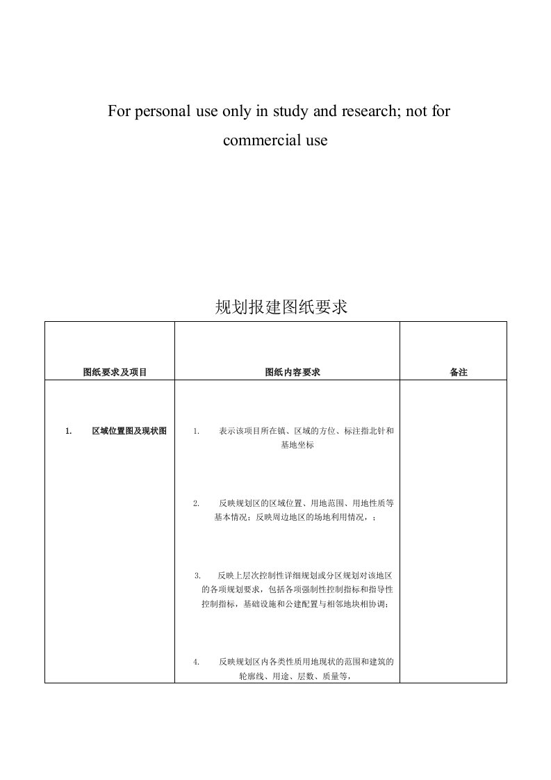 规划报建图纸要求