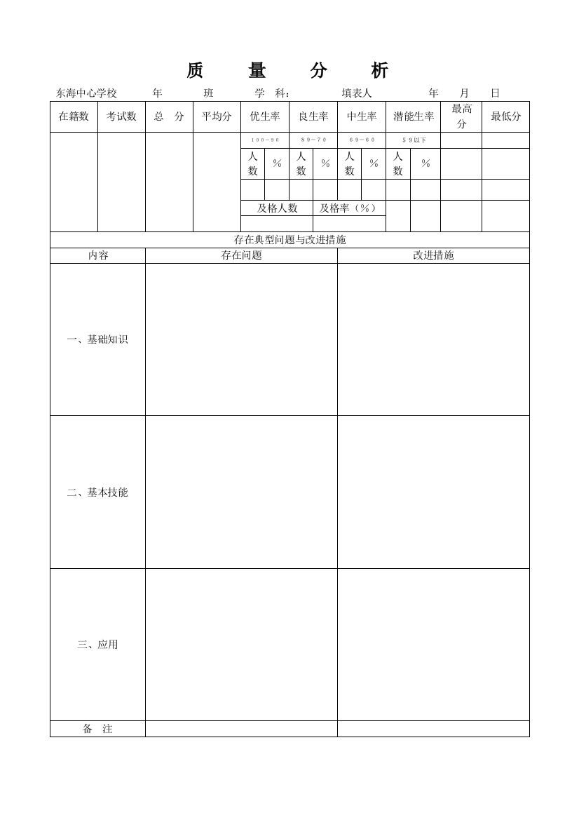 小学各学科质量分析[1]