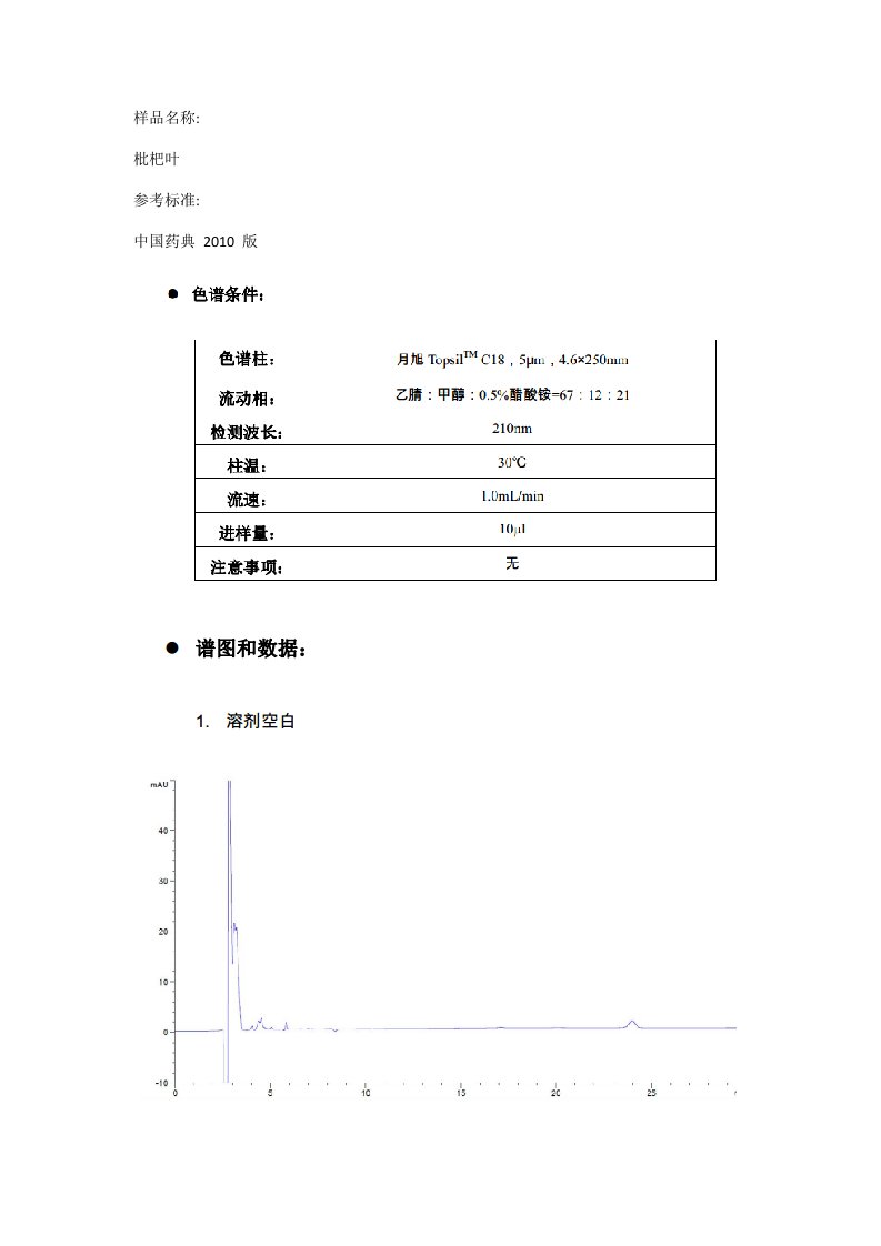 枇杷叶HPLC液相谱图(2010药典齐墩果酸和熊果酸得含量测定)