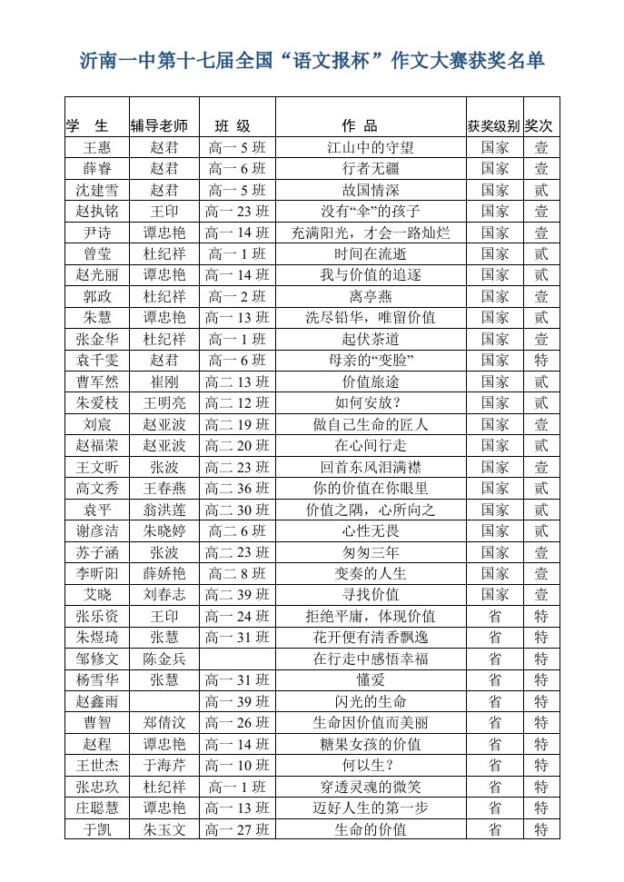 《沂南一中第十七届全国“语文报杯”作文大赛获奖名单》