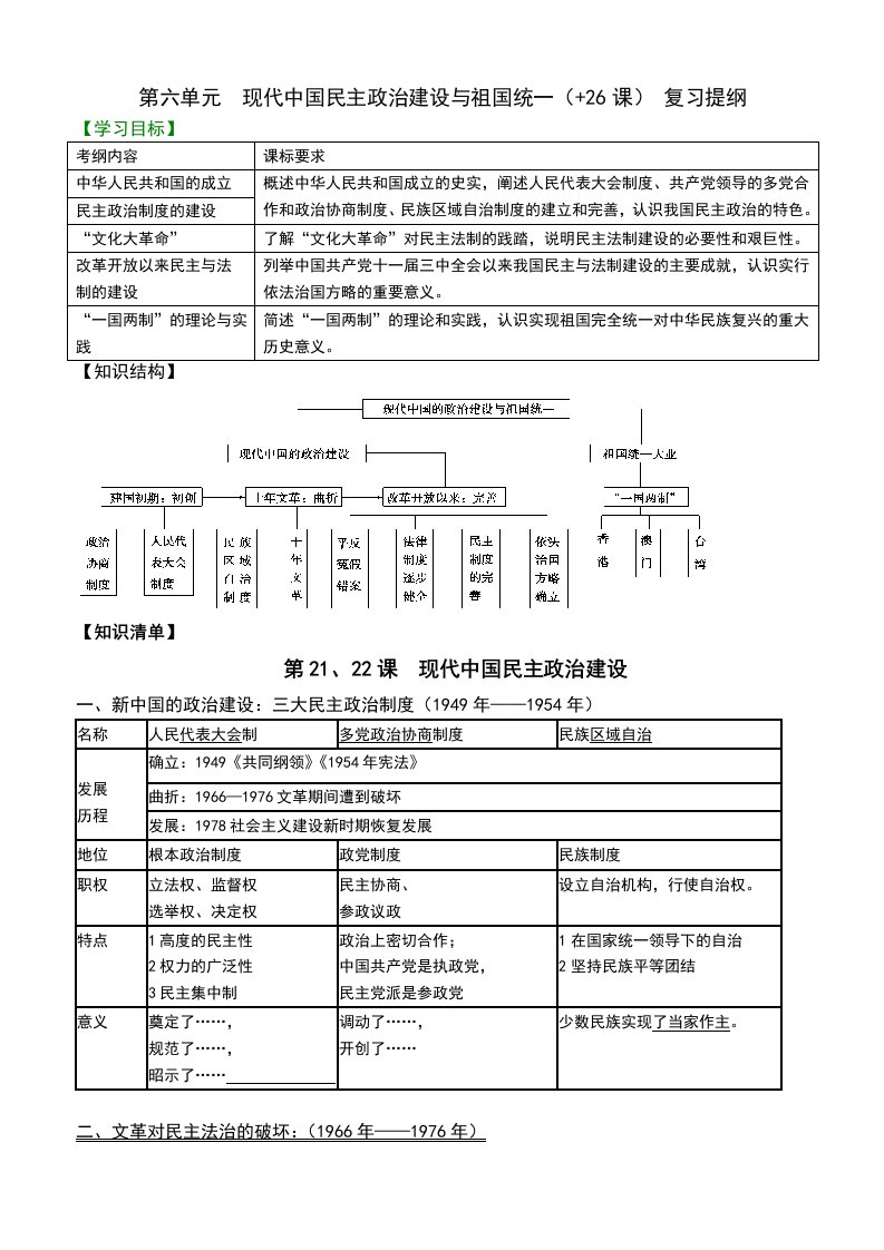 历史必修一第六单元复习提纲