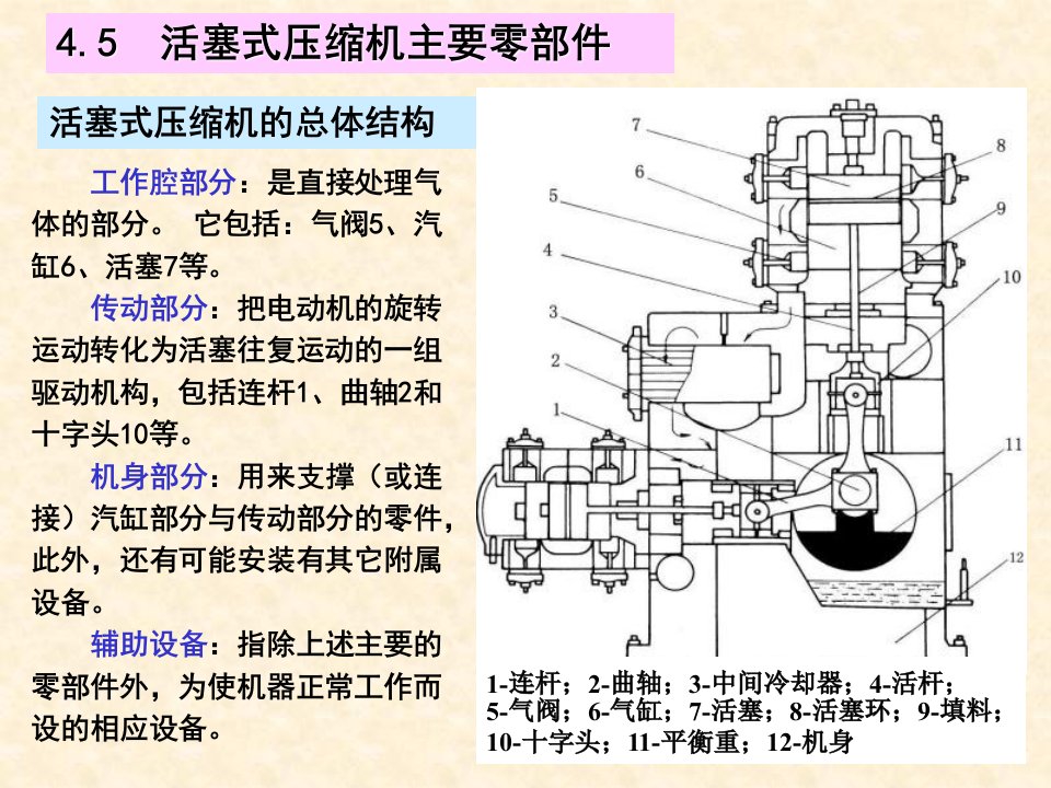 《活塞式压缩机结构》PPT课件