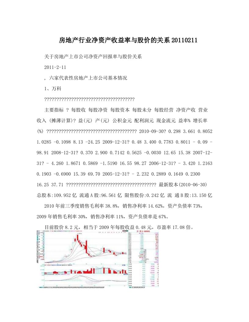 房地产行业净资产收益率与股价的关系20110211