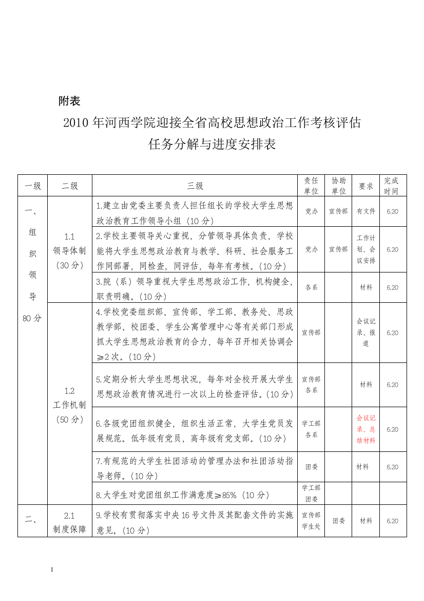 2010年河西学院迎接全省高校思想政治工作考核评估