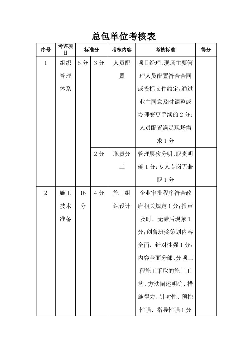 建设总包单位考核表讲述.