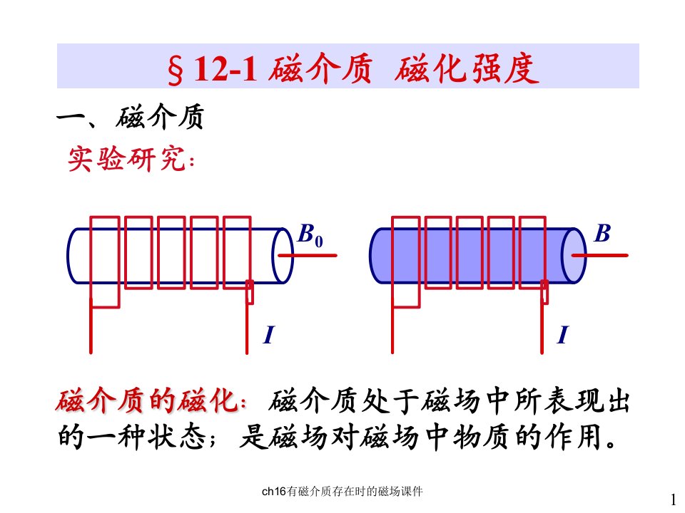 ch16有磁介质存在时的磁场课件