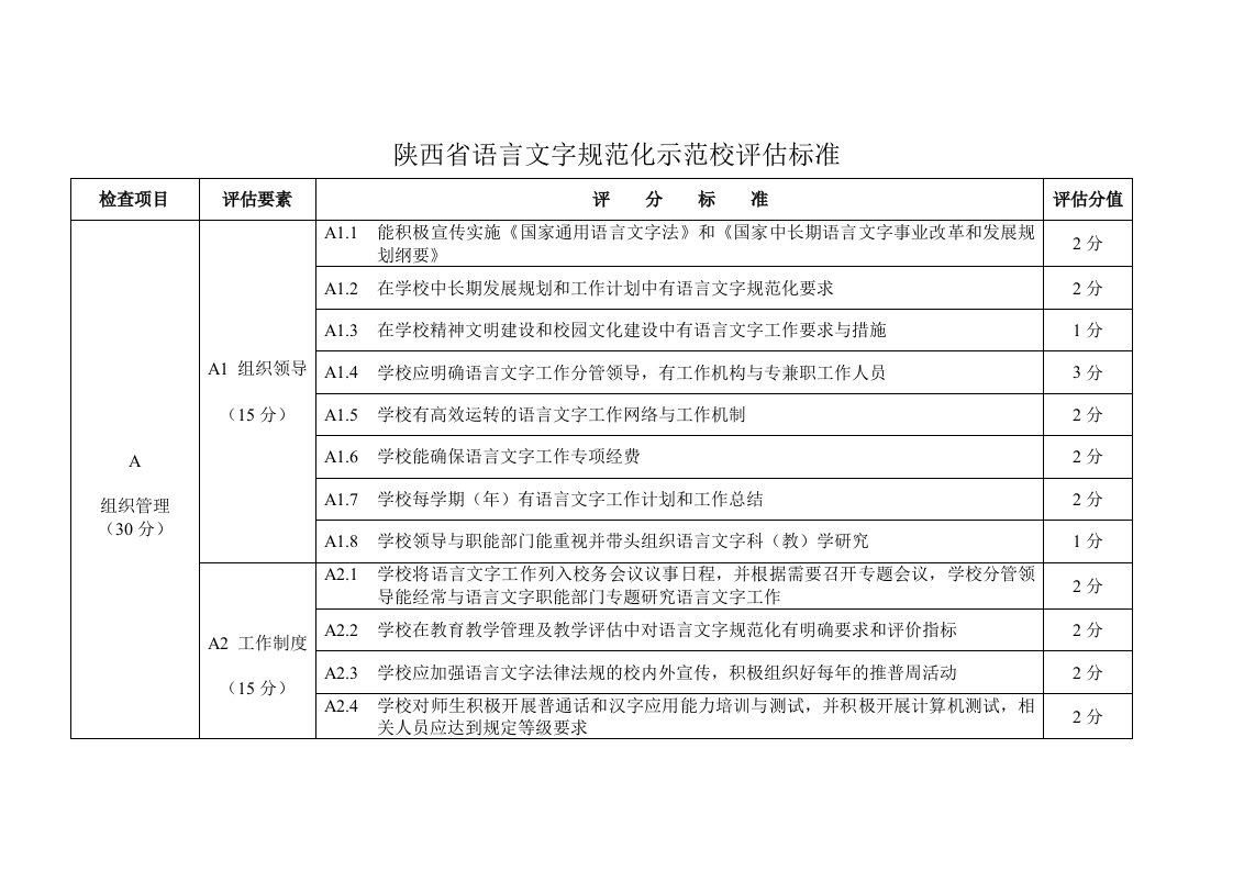 陕西语言文字规范化示范校标准