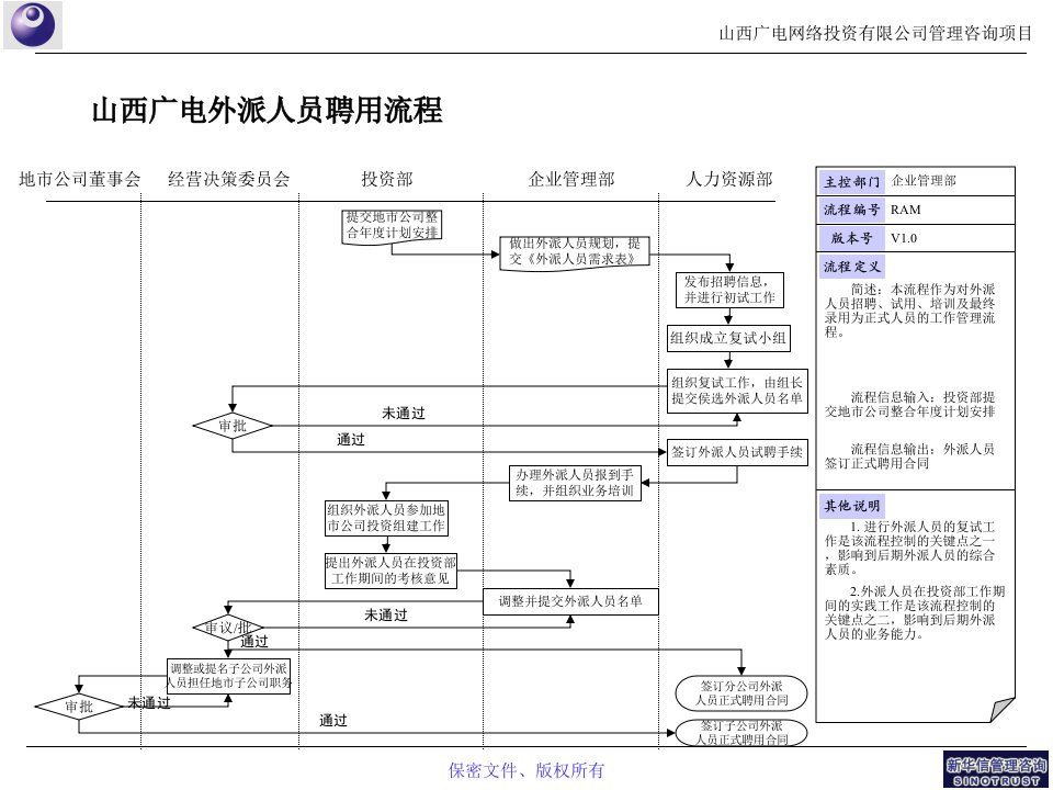 山西广电地市公司投资管理及外派人员管理流程