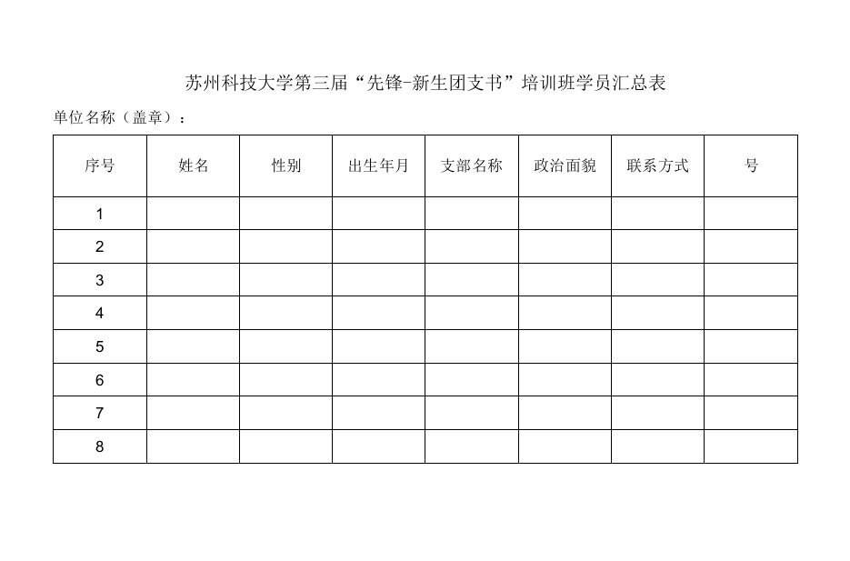 苏州科技大学第三届“先锋新生团支书”培训班学员汇总表