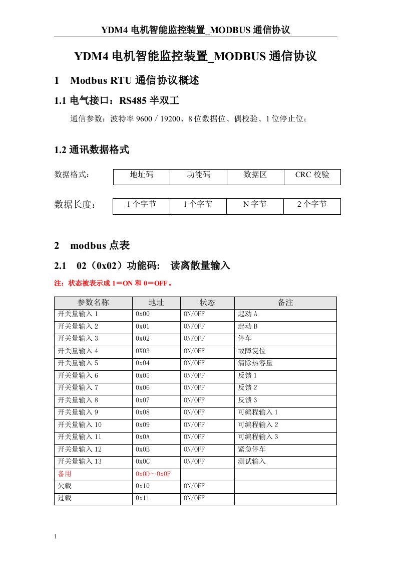 YDM4电机智能监控装置_MODBUS通信协议