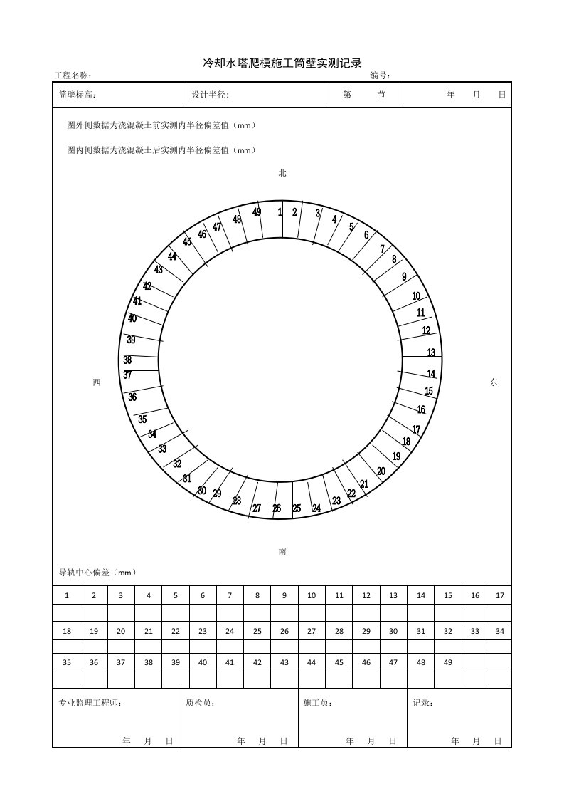 建筑工程-1145冷却水塔爬模施工筒壁实测记录