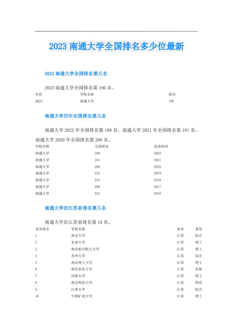 南通大学全国排名多少位最新