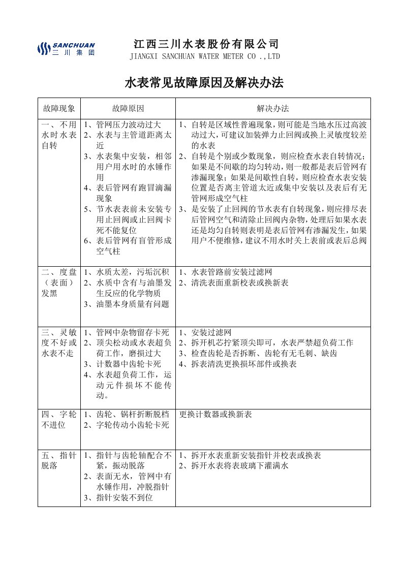 水表常见故障原因及解决办法