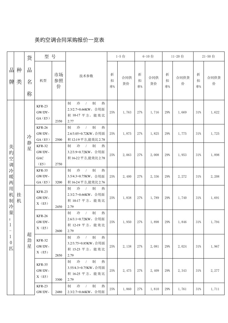 美的空调协议采购报价一览表