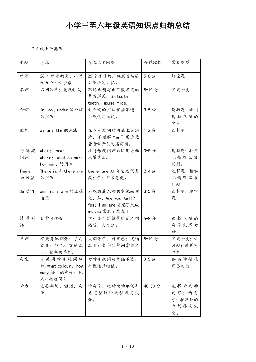 小学三至六年级英语知识点归纳总结