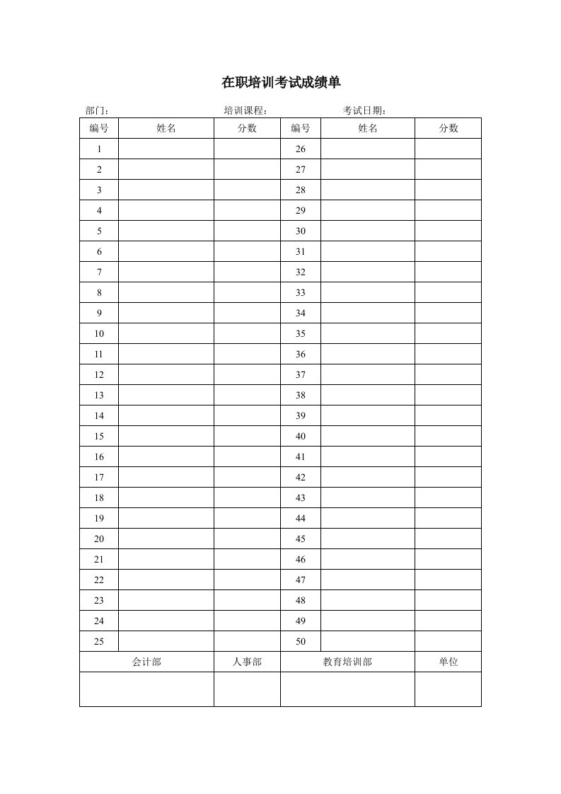 人事管理-在职培训考试成绩单