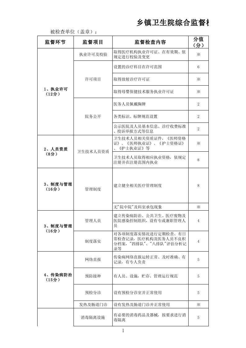 乡镇卫生院综合监督检查评分表