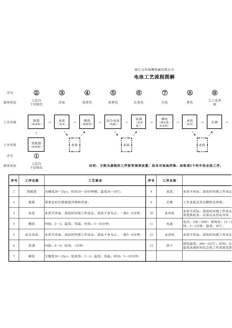 电泳工艺流程图解