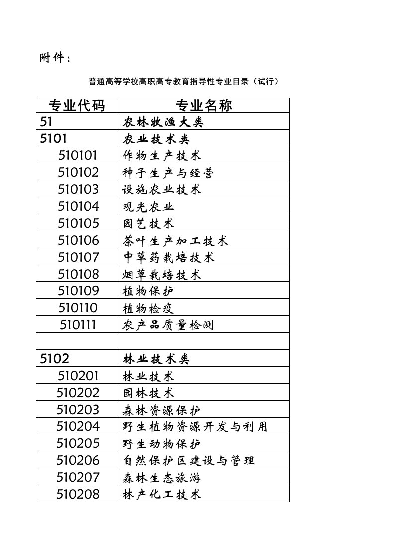 教育部最新高职高专专业目录