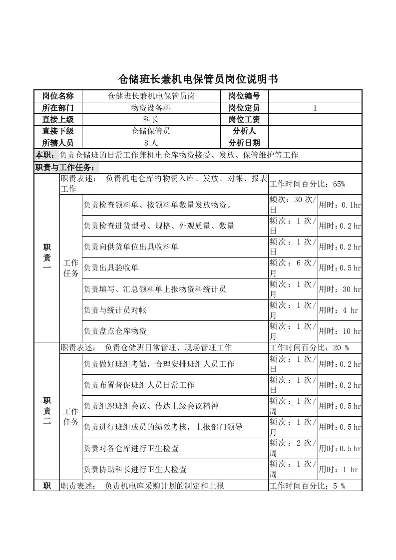 仓储工程公司员工岗位说明书19