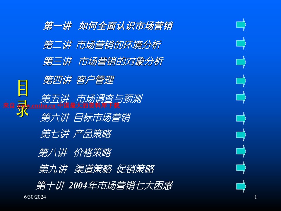 市场营销知识讲座如何全面认识市场营销PPT233页课件