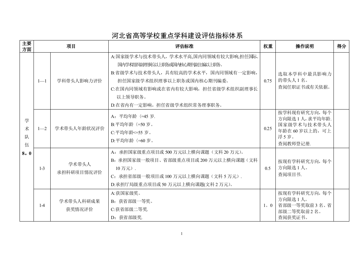 河北科技大学-河北省高等学校重点学科建设评估指标体系