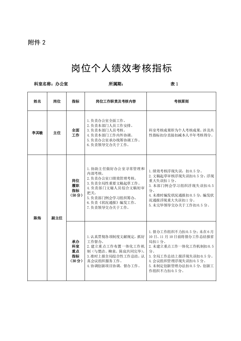 机关个人岗位指标样本