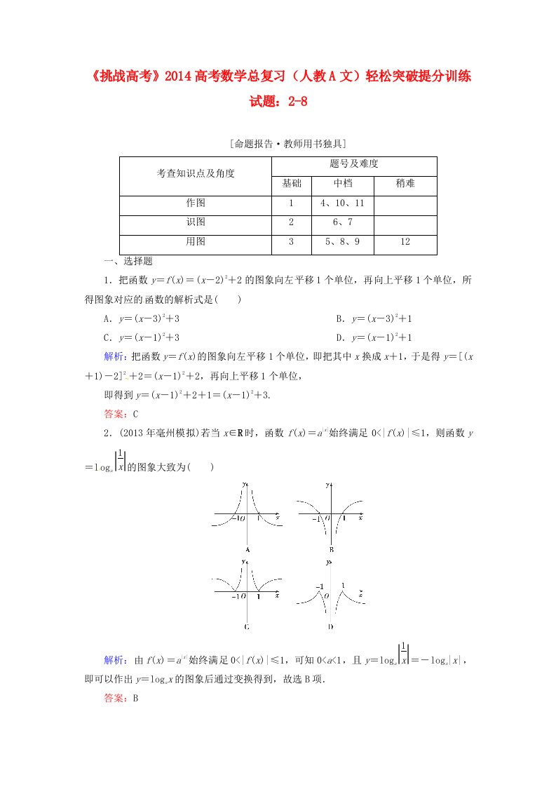 2014高考数学总复习