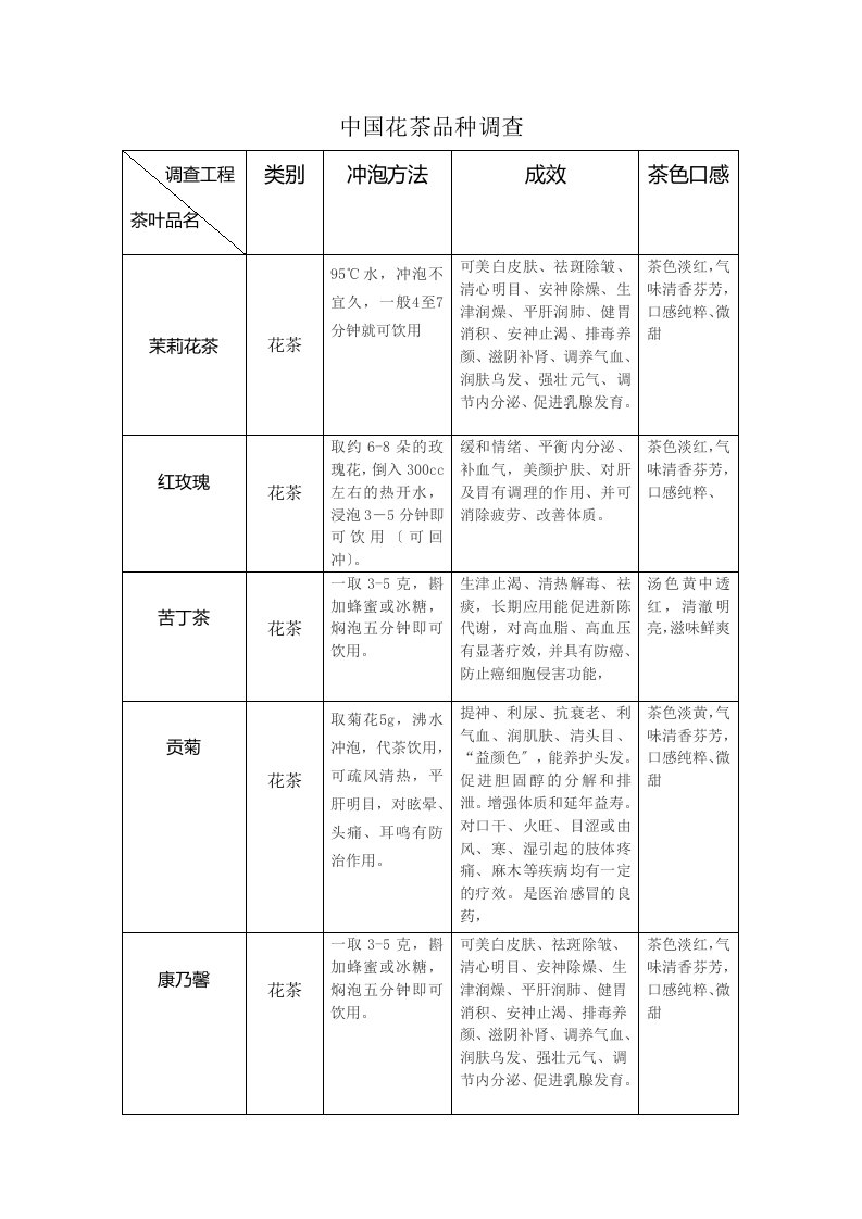 花茶包装设计调查报告