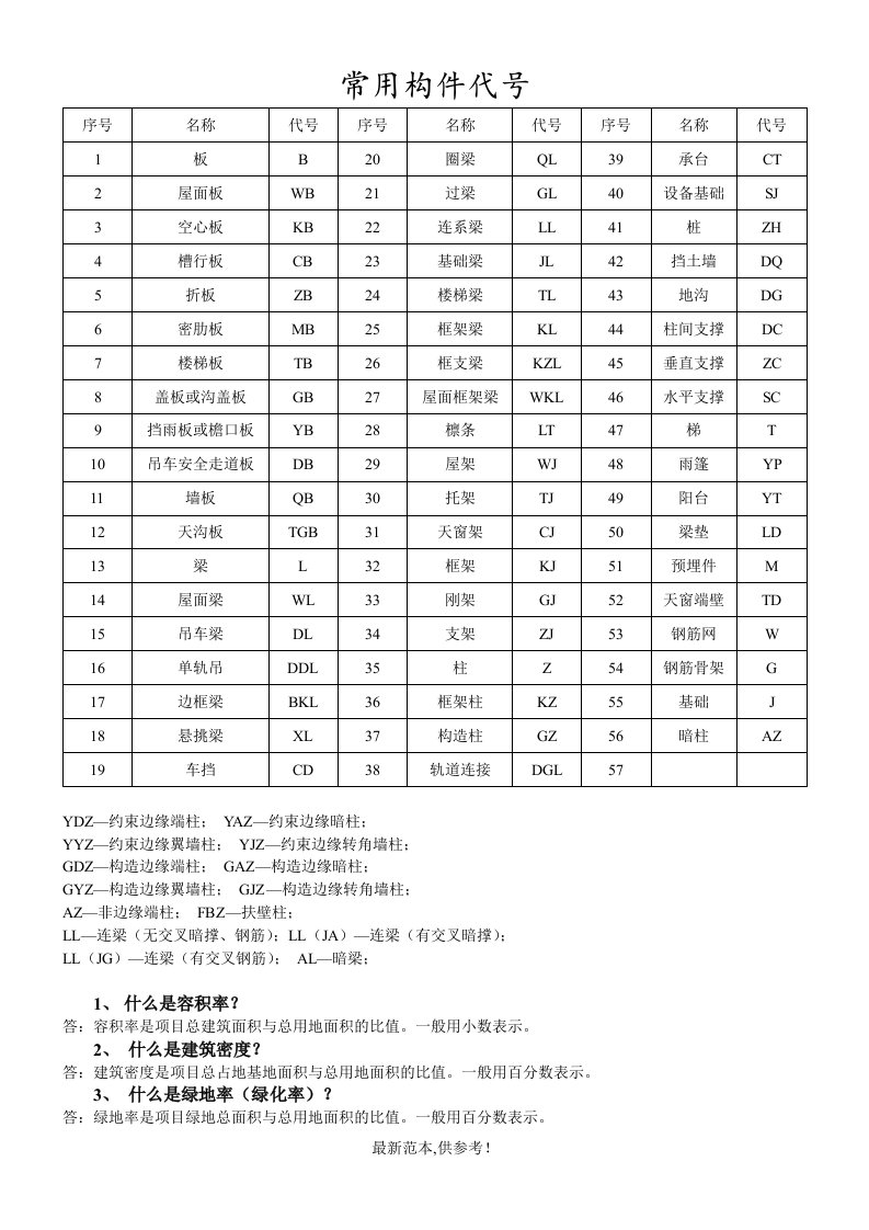 建筑工程常用构件代号