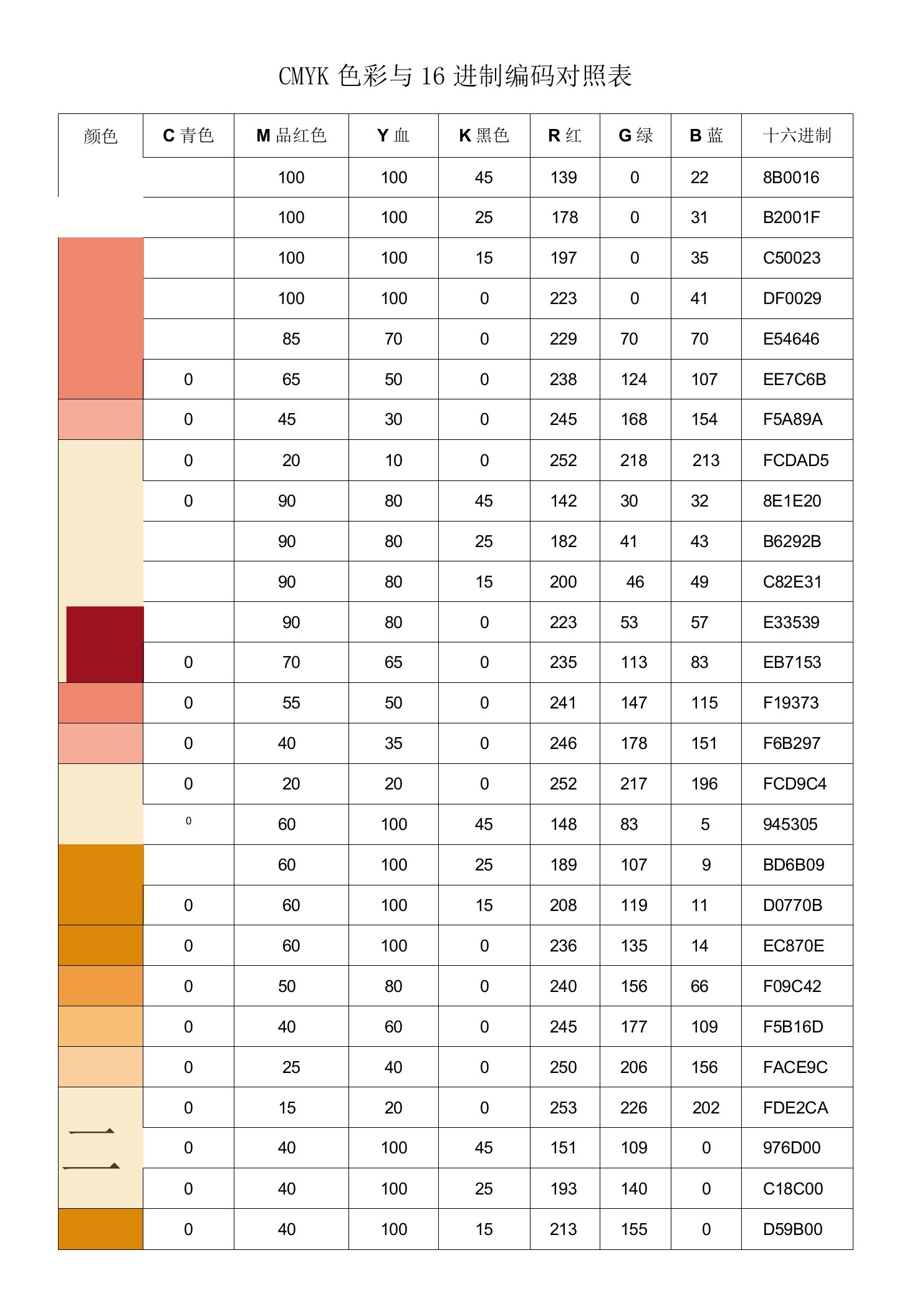 CMYK色彩与16进制编码对照表