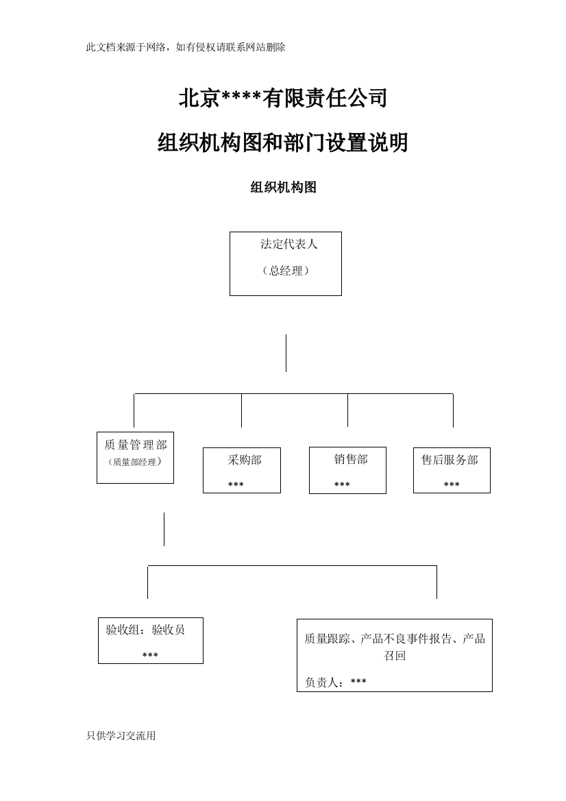 药店组织机构图和部门设置说明演示教学