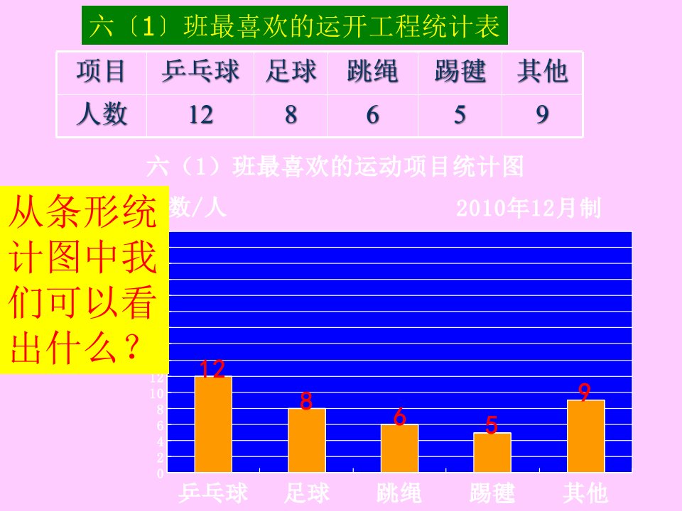 人教版小学六年级数学上册《扇形统计图》教学课件