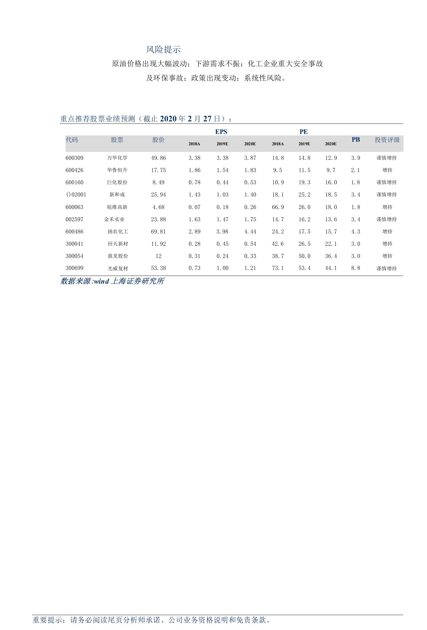 2020年基础化工行业春季投资策略：周期回暖百花齐放，聚焦国产化进程加速领域