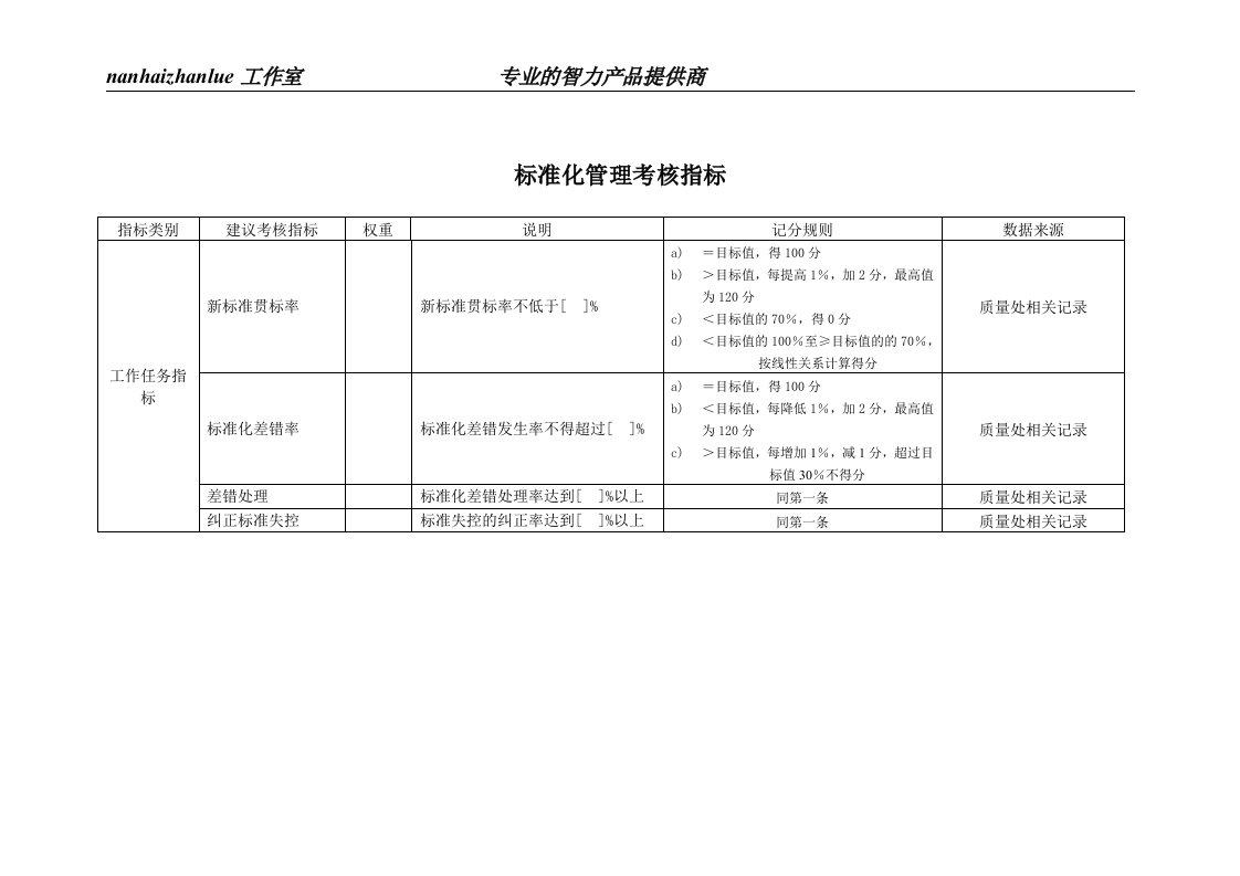 某工业研究所标准化管理考核指标