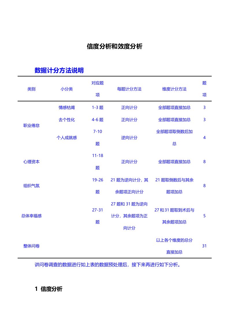 spss大数据分析报告教程之信度分析报告和效度分析报告