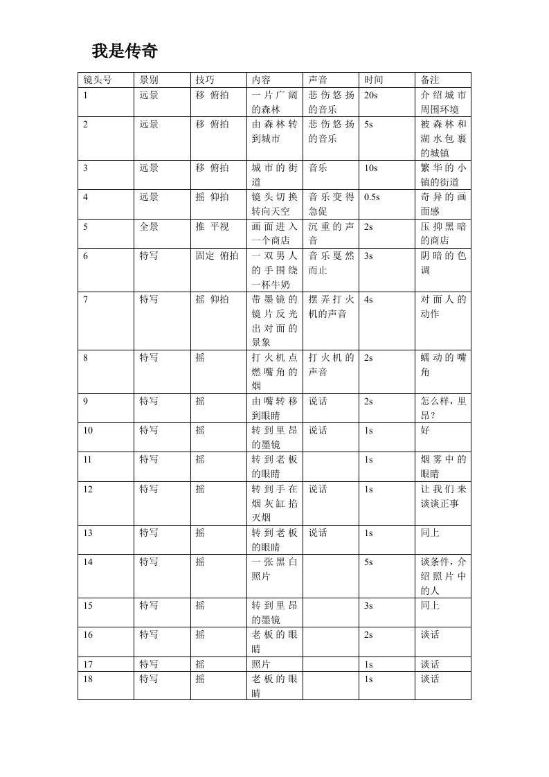 这个杀手不太冷分镜头