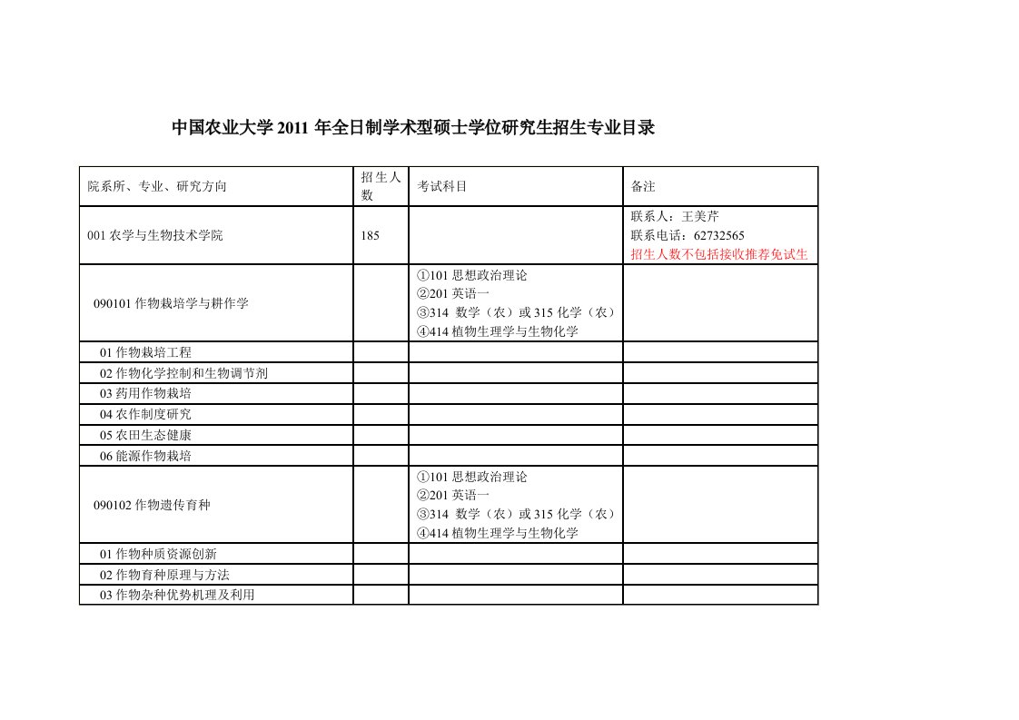 中国农业大学术型硕士学位研究生招生专业目录