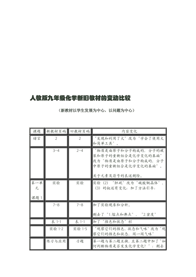 人教版九年级化学新旧教材的变动比较