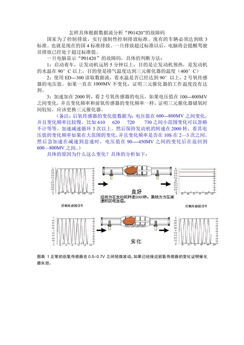 判断三元催化器恶劣诊断功能