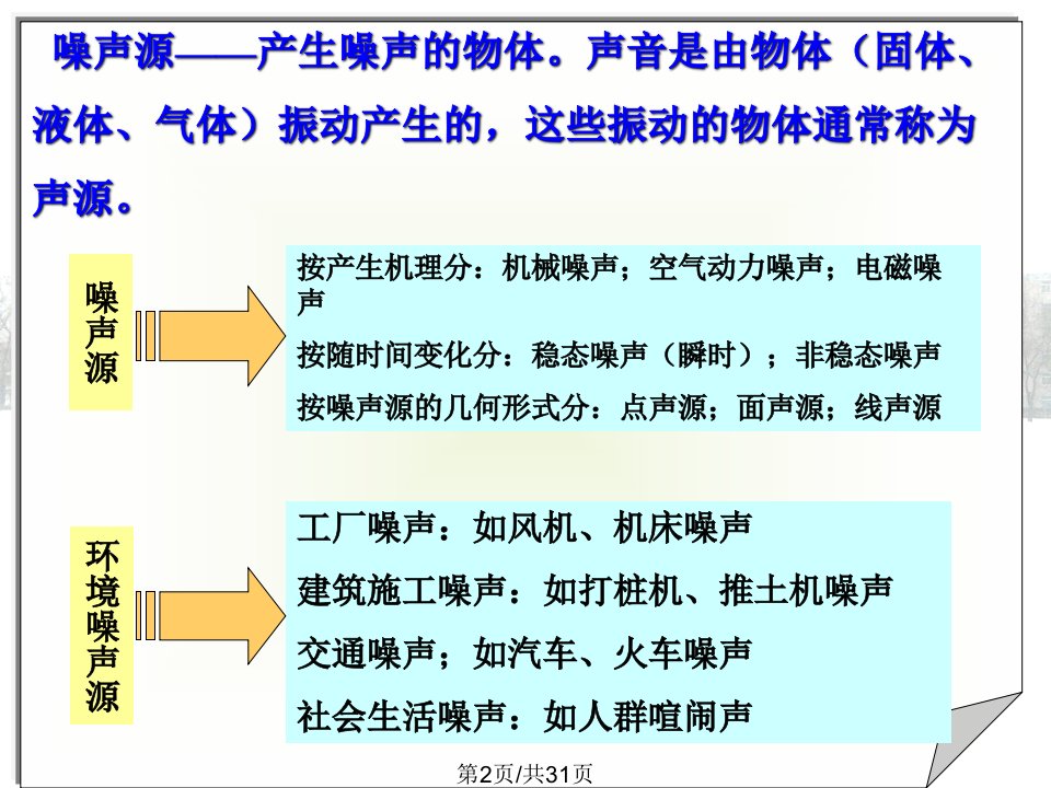 环境影响评价教学资料噪声环评级