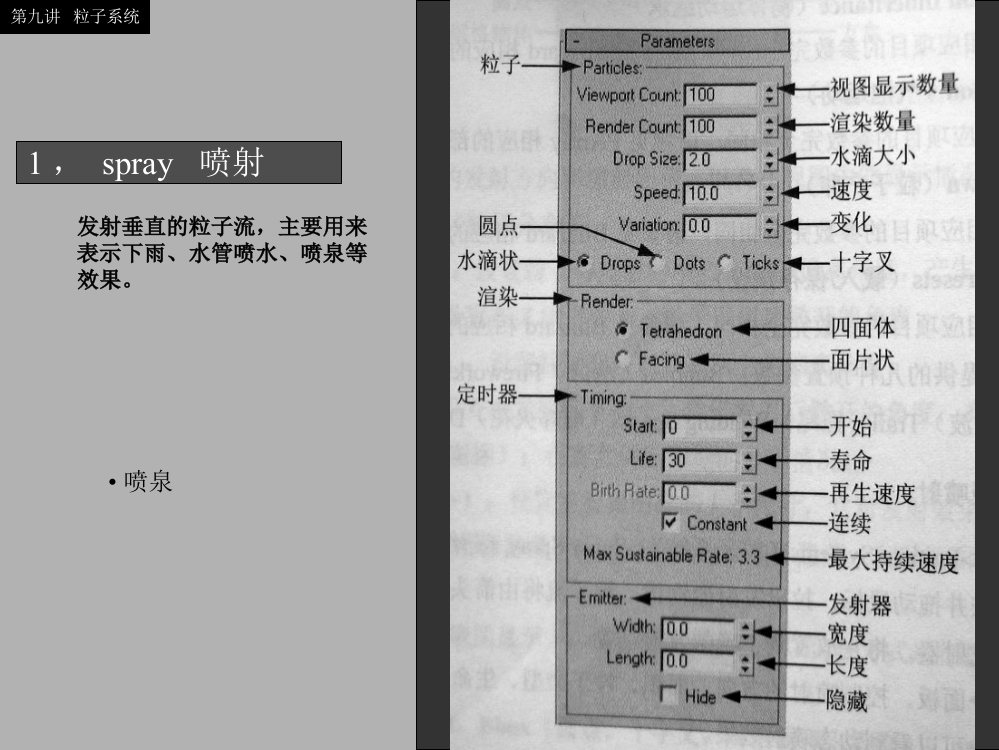 发射垂直的粒子流