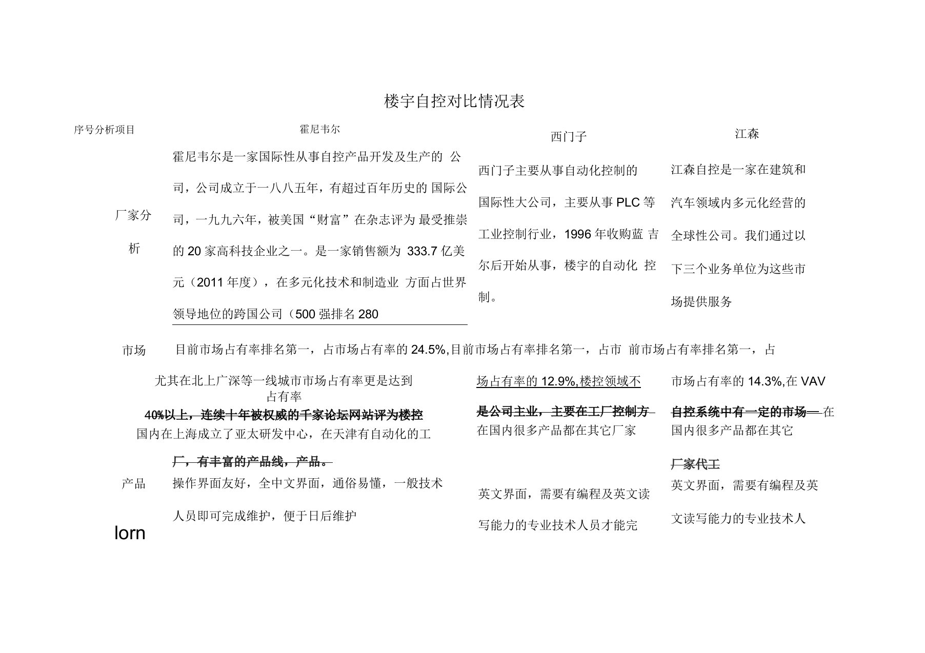 霍尼韦尔与西门子江森品牌对比分析表