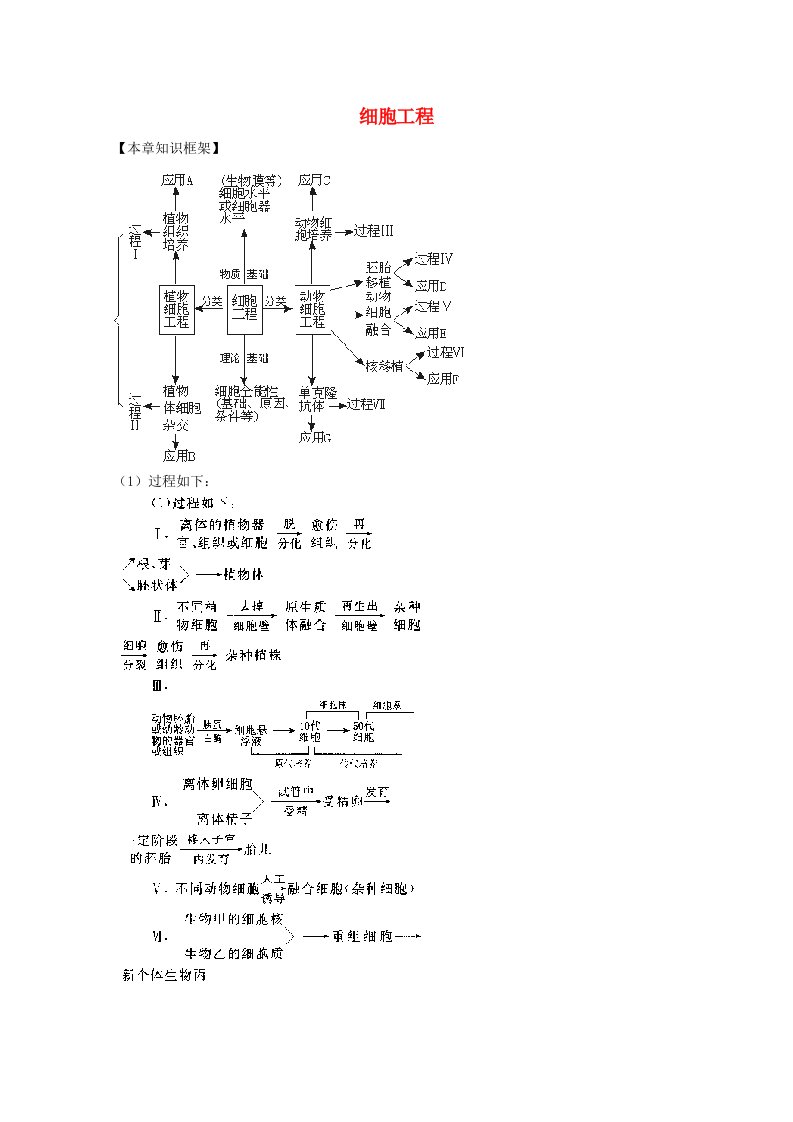 高三生物二轮复习