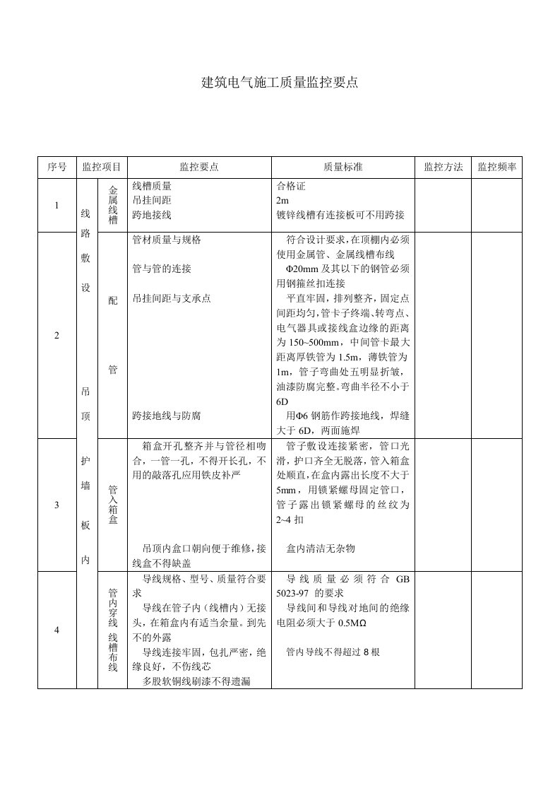 建筑电气施工质量监控要点